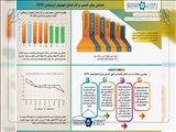 بعد از 5 سال شاخص محیط کسب و کار  استان اصفهان از وضعیت قرمز خارج شد 